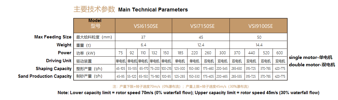  VSI Series VSI Vertical Shaft Impact Crusher 