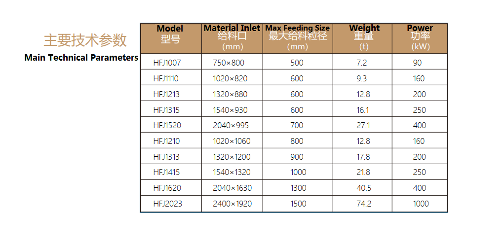  HFJ series impact crusher ຕົວກໍານົດການດ້ານວິຊາການຕົ້ນຕໍ 